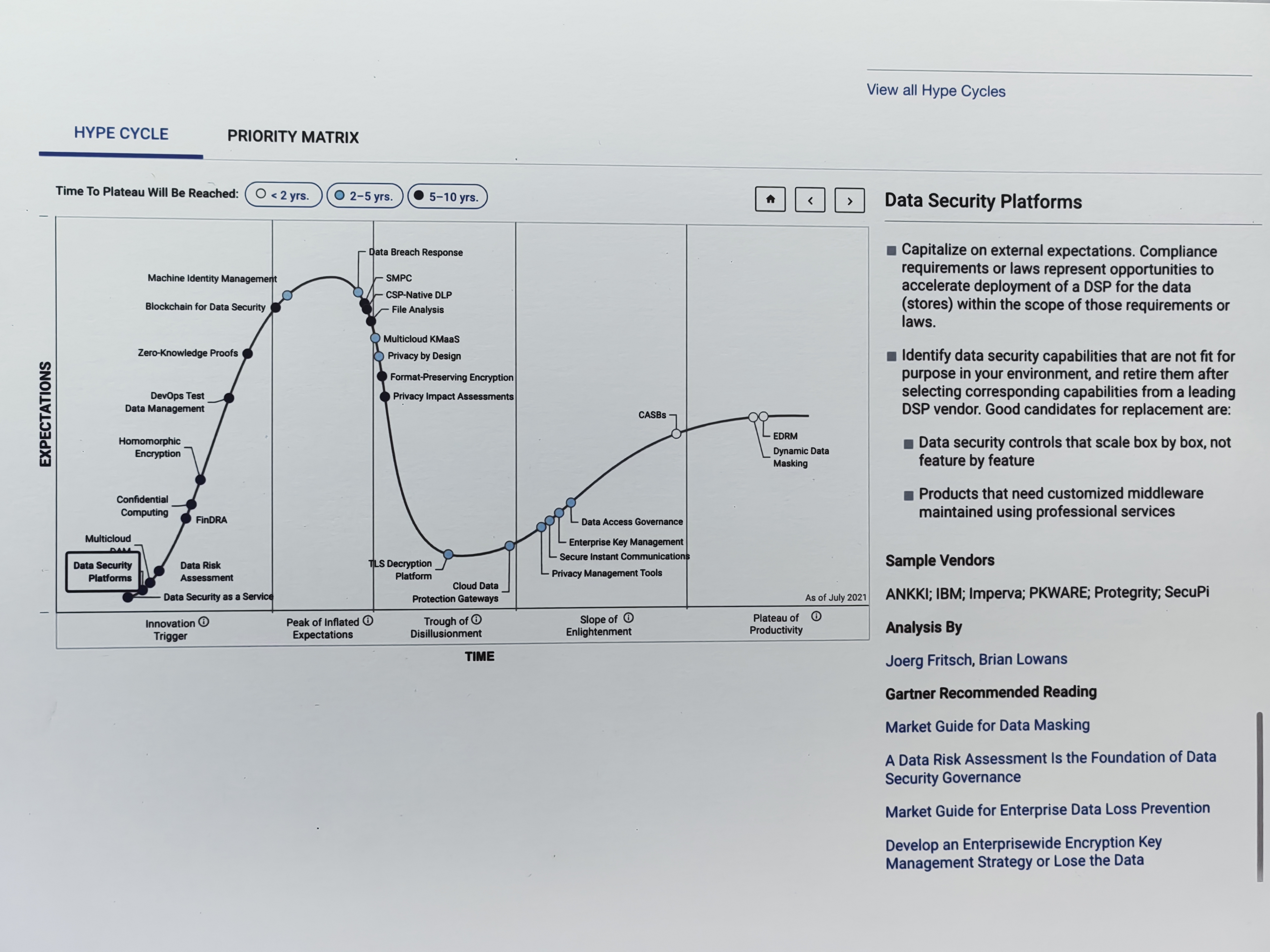 昂楷數據安全綜合治理平臺 DSP 入選Gartner 全球性報告Hype Cycle for Security，全球7家廠商代表中亞太地區唯一推薦